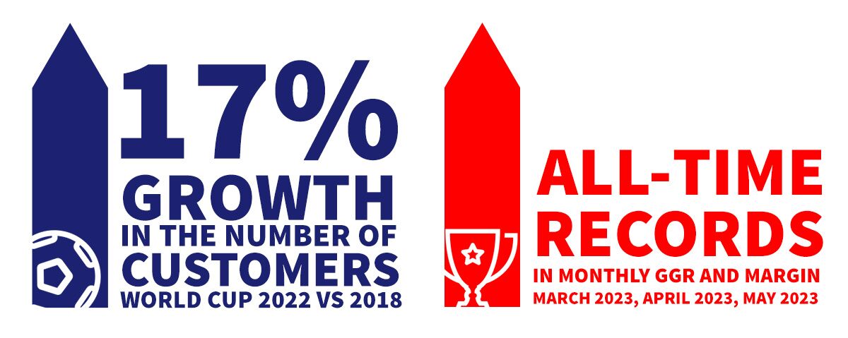 Kong Casino Norsk Tipping